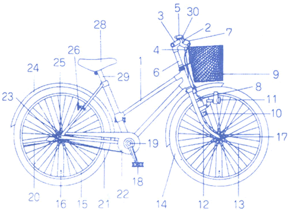 サイクルヒーローの自転車トリビア 自転車の部位名称 大阪の自転車を守るヒーローがいる自転車屋