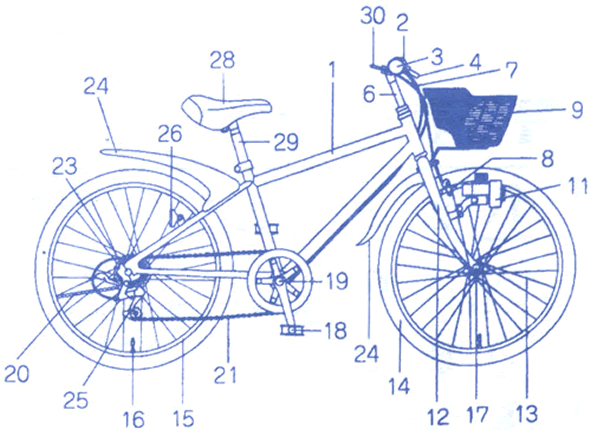 サイクルヒーローの自転車トリビア 自転車の部位名称 大阪の自転車を守るヒーローがいる自転車屋