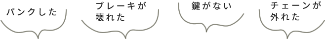 パンクした、ブレーキ壊れた、鍵がない、チェーンが外れた