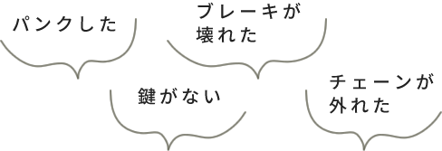 パンクした、ブレーキ壊れた、鍵がない、チェーンが外れた