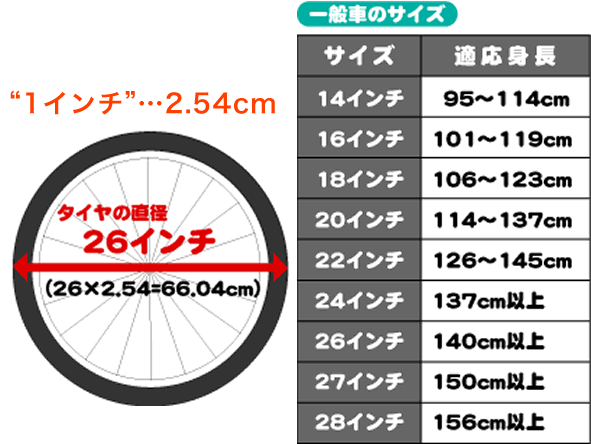 自転車 タイヤ チューブ サイズ 見方