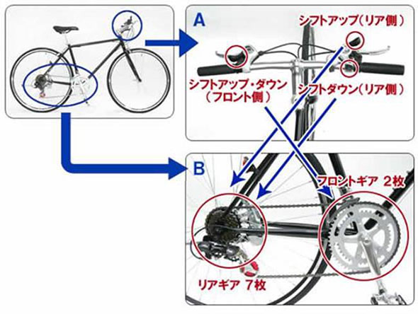 自転車のギアを活用するシフトレバーの使い方