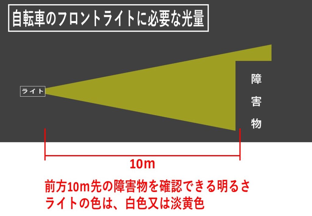 自転車のライト必要な光の量